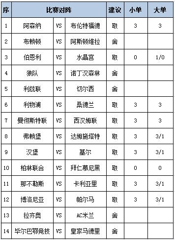 [新浪彩票]足彩第25178期任九：利物浦全取三分