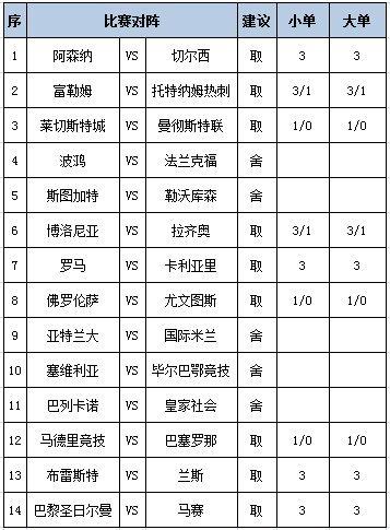 [新浪彩票]足彩第25042期任九：罗马赢球可期