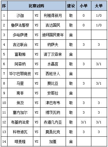 [新浪彩票]足彩第25192期任九：富勒姆建议舍弃
