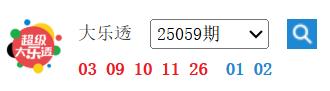 大乐透1形态上市18年首现身 周六这1特点概率100%