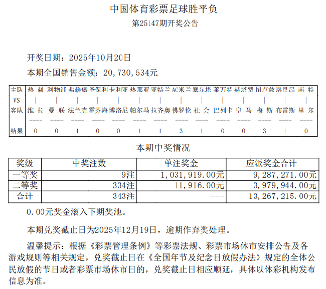 利物浦输球爆4.6倍冷门 足彩头奖开9注103万元