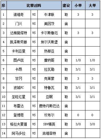 [新浪彩票]足彩第25035期任九：摩纳哥全身而退