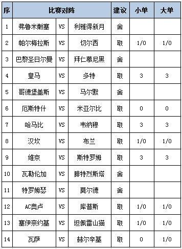 [新浪彩票]足彩第25095期任九：切尔西需防平局