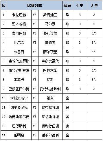 [新浪彩票]足彩第25111期任九：卡拉巴赫赢球