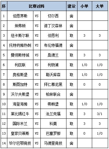 [新浪彩票]足彩第25180期任九：热刺信心不足