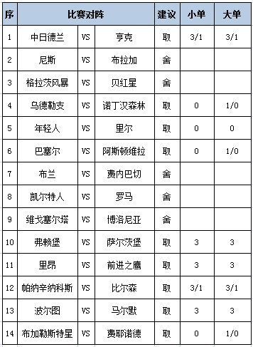 [新浪彩票]足彩第25184期任九：中日德兰坐和望赢