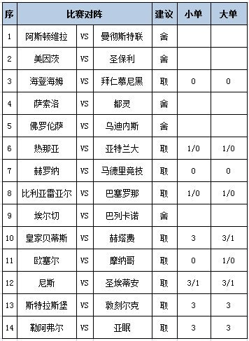 [新浪彩票]足彩第25191期任九：亚特兰大不稳