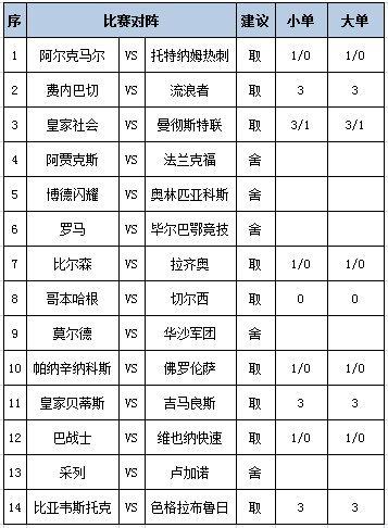 [新浪彩票]足彩第25034期任九：皇家贝蒂斯取胜