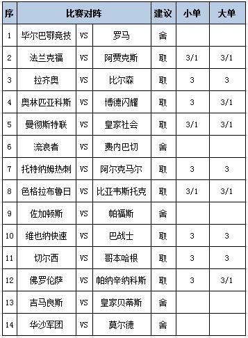 [新浪彩票]足彩第25039期任九：法兰克福不败