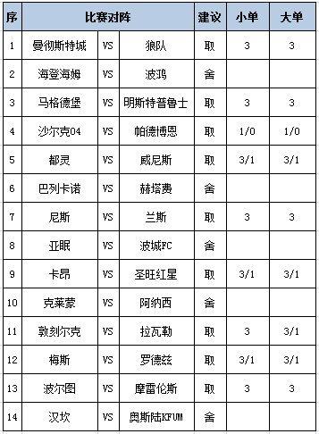 [新浪彩票]足彩第25069期任九：都灵坐和望赢
