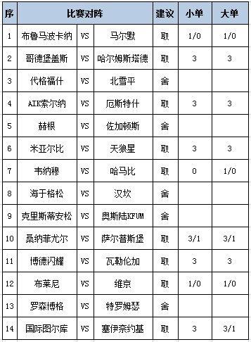 [新浪彩票]足彩第25104期任九：哈马比大单防平