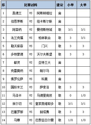 [新浪彩票]足彩第25136期任九：巴萨国米稳胆