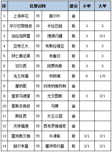 [新浪彩票]足彩第25149期任九：热刺建议舍弃