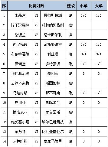 [新浪彩票]足彩第25187期任九：拜仁皇马稳胆