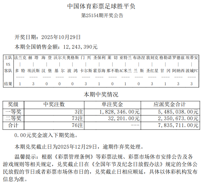 奥格斯堡爆5倍冷负 足彩头奖仅开3注182万元