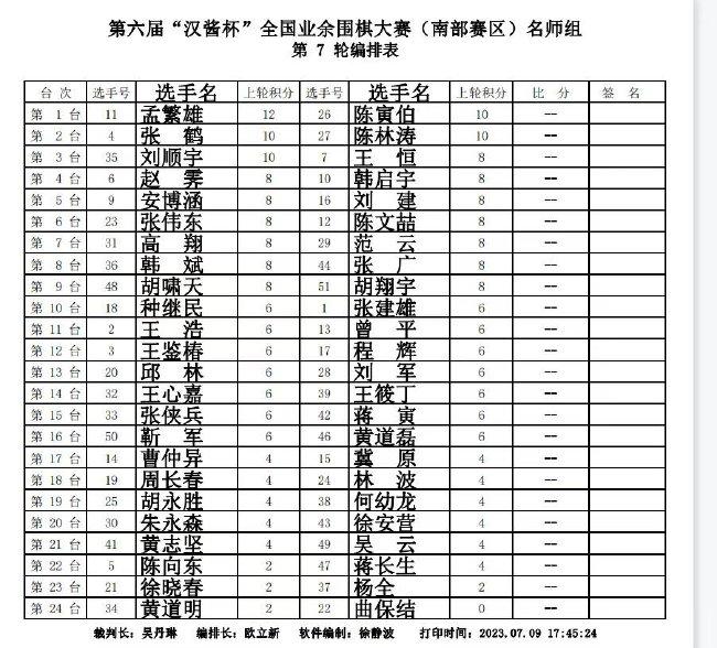 汉酱杯孟繁雄黄自卫周振宇全胜领跑 明日迎最终轮