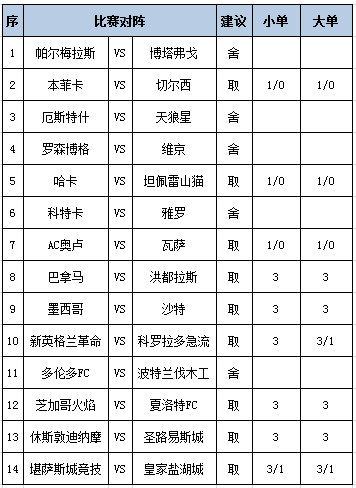 [新浪彩票]足彩第25093期任九：切尔西坐和望赢