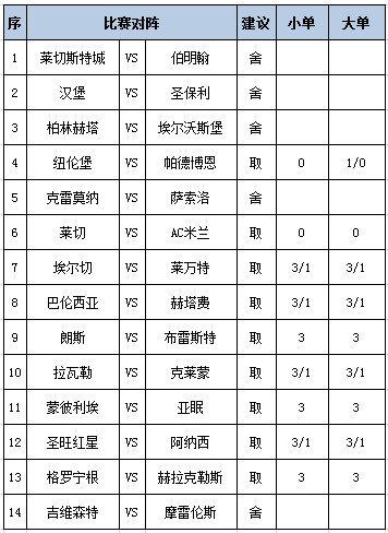 [新浪彩票]足彩第25123期任九：帕德博恩防平