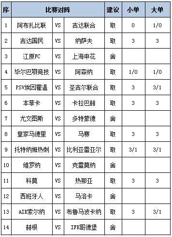 [新浪彩票]足彩第25132期任九：皇马主场取胜