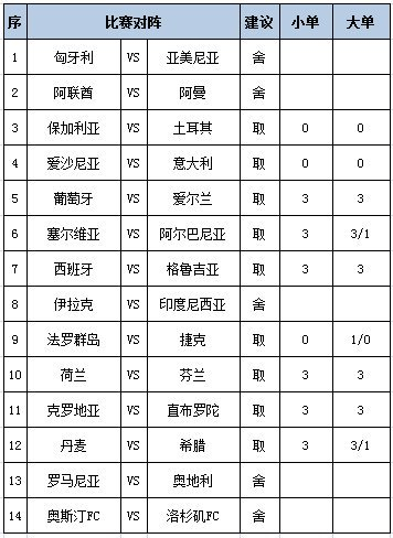 [新浪彩票]足彩第25143期任九：捷克客战不稳
