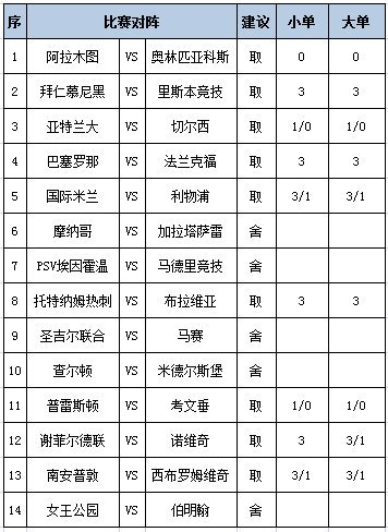 [新浪彩票]足彩第25182期任九：切尔西客场抢分