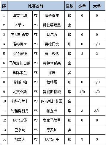[新浪彩票]足彩第25092期任九：弗拉门戈防平