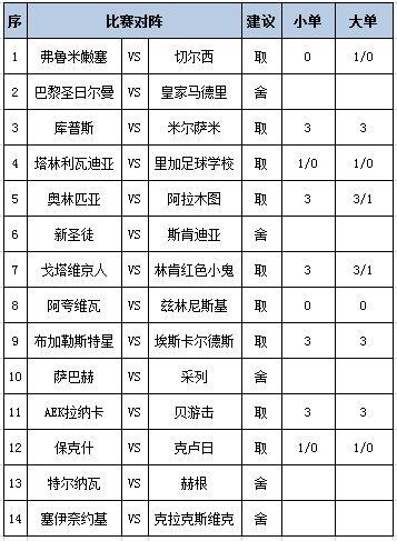 [新浪彩票]足彩第25097期任九：克卢日客战不败