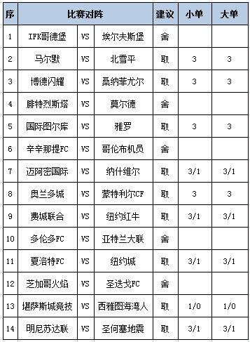 [新浪彩票]足彩第25098期任九：夏洛特坐和望赢