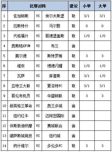[新浪彩票]足彩第25101期任九：莫尔德捍卫主场
