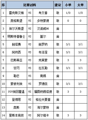 [新浪彩票]足彩第25156期任九：登博思建议舍弃