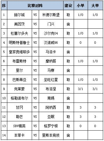 [新浪彩票]足彩第25179期任九：勒芒主场称雄