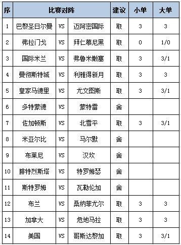 [新浪彩票]足彩第25094期任九：佐加顿斯主场不败