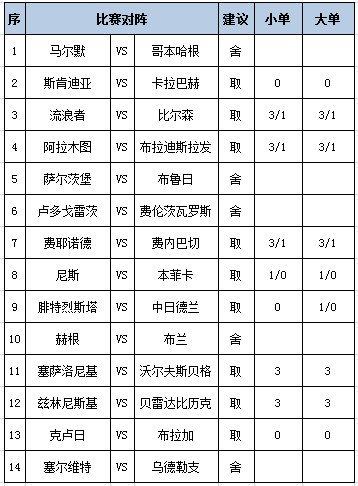 [新浪彩票]足彩第25108期任九：布拉加单3过关