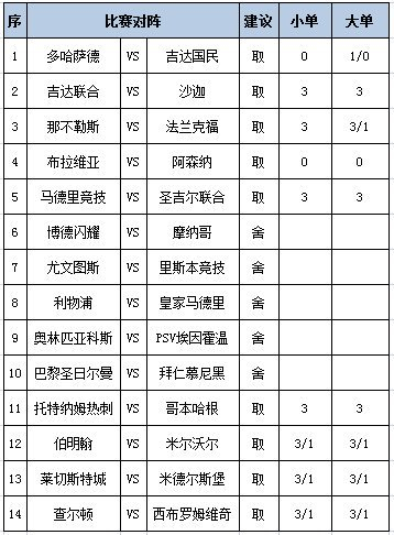 [新浪彩票]足彩第25160期任九：利物浦皇马舍弃