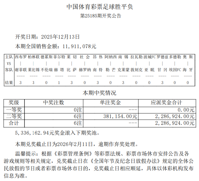 足彩头奖空开滚存533万 二等奖开6注38.1万元