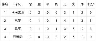 世俱杯末轮形势:3组或陷连环套 警惕默契球?