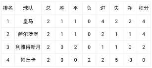 世俱杯末轮形势:3组或陷连环套 警惕默契球?