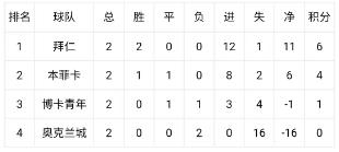 世俱杯末轮形势:3组或陷连环套 警惕默契球?