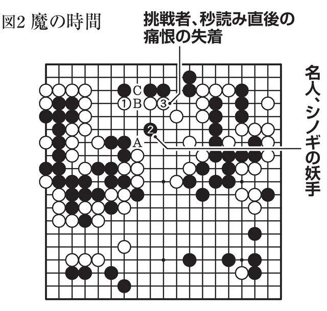 名人战第2局芝野虎丸下出妖招 井山裕太屠龙失败