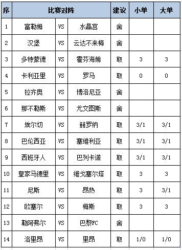 [新浪彩票]足彩第25181期任九：埃尔切坚韧不败