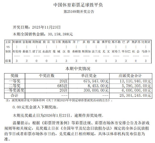 利物浦造6.7倍冷负 足彩派奖首期头奖20注97.5万