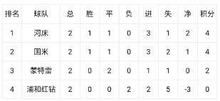 世俱杯末轮形势:3组或陷连环套 警惕默契球?