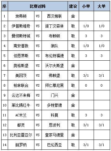 [新浪彩票]足彩第25041期任九：曼城主胜稳胆