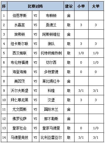 [新浪彩票]足彩第25130期任九：热刺全身而退