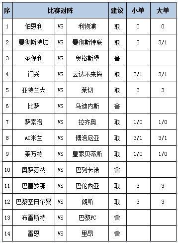 [新浪彩票]足彩第25131期任九：巴萨利物浦稳胆
