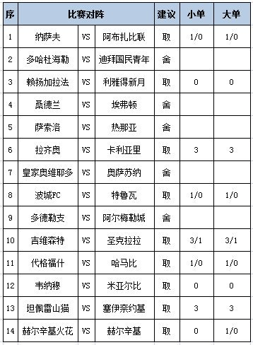 [新浪彩票]足彩第25159期任九：利雅得新月赢球