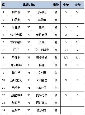 [新浪彩票]足彩第25186期任九：勒沃主胜可期
