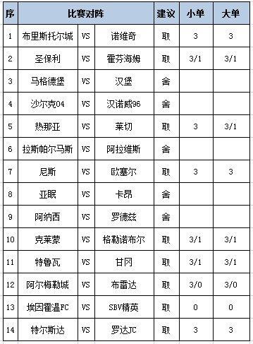 [新浪彩票]足彩第25040期任九：克莱蒙不败