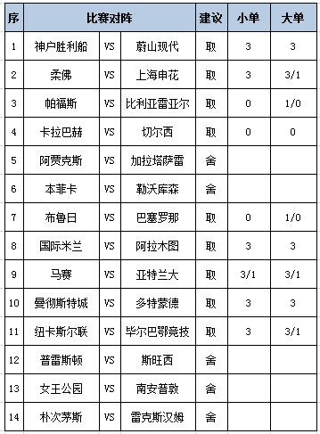 [新浪彩票]足彩第25161期任九：本菲卡信心不足