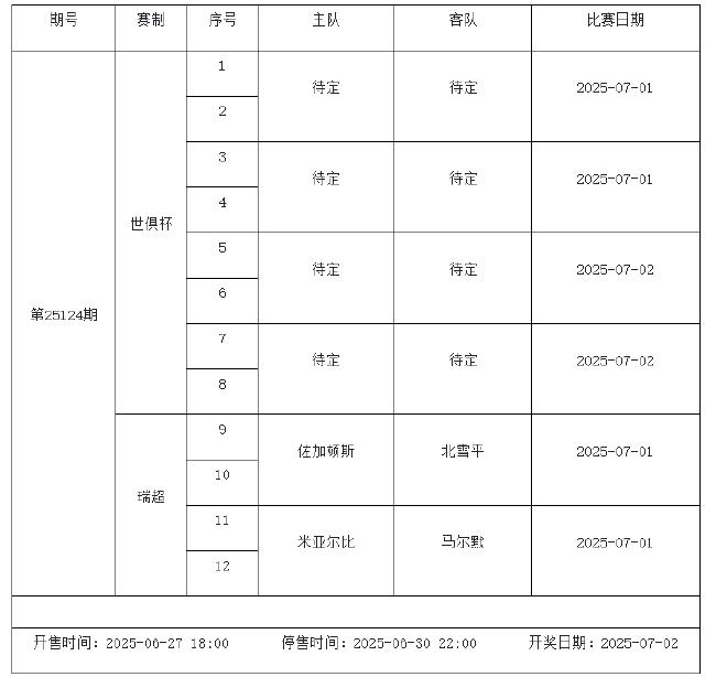 6月27日-7月3日足彩赛程:停售2期 芬超入选